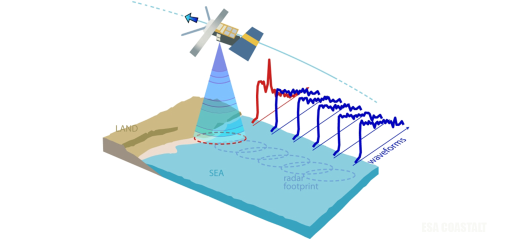 La UCA participa en el proyecto ‘HYDRICOASTAL’ de la Agencia Espacial Europea
