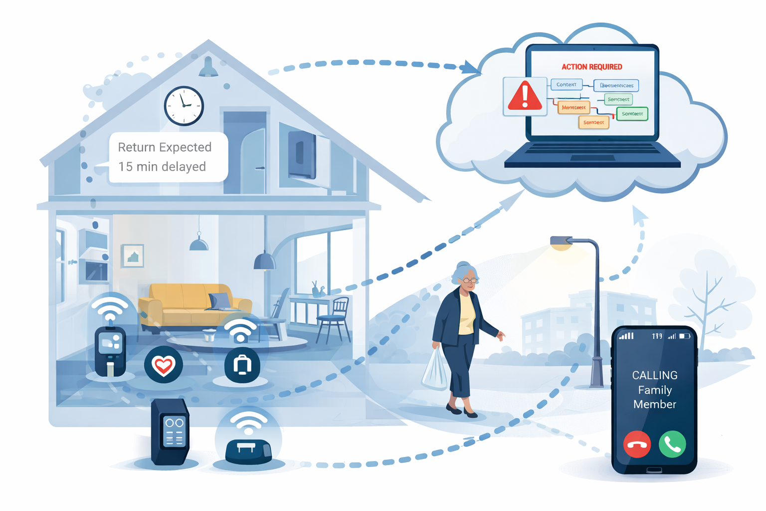 Investigadores de la UCA idean un sistema para que los hogares y entornos inteligentes reaccionen mejor a lo que ocurre en tiempo real