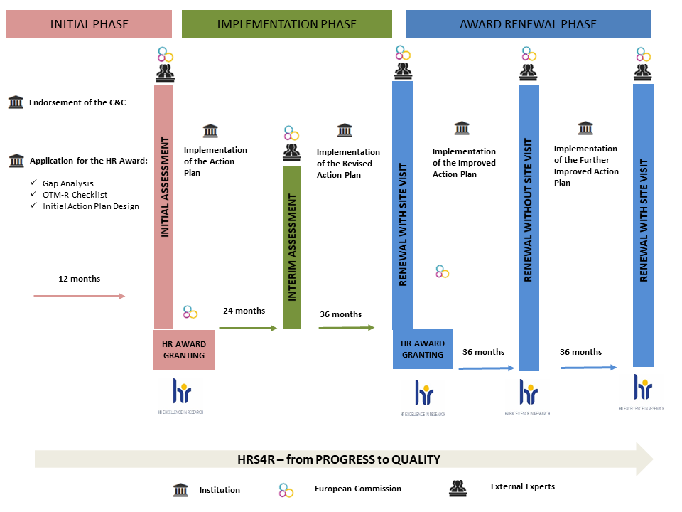 Mapa de ruta hrs4r